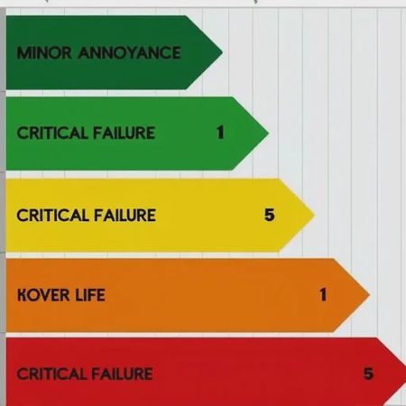 The Hallucination Severity Scale: How I Grade a Model's Mistakes